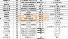 高力国际爆料最新消息,最新商业地产动态解析